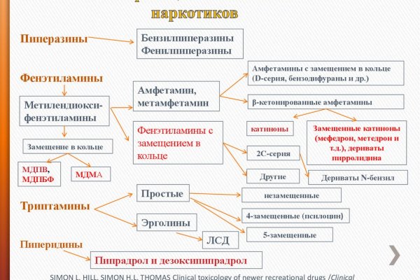 Кракен маркетплейс нарко