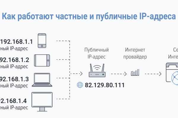 Как написать администрации даркнета кракен