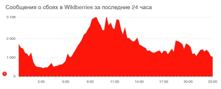 Как зайти на кракен браузеры